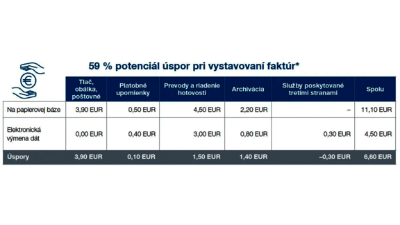 &uacute;spory - znižovanie n&aacute;kladov