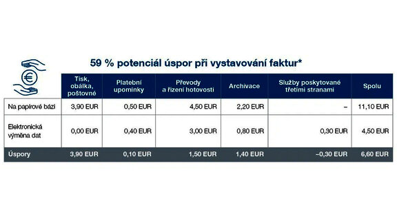 &uacute;spory - snižov&aacute;n&iacute; n&aacute;kladů