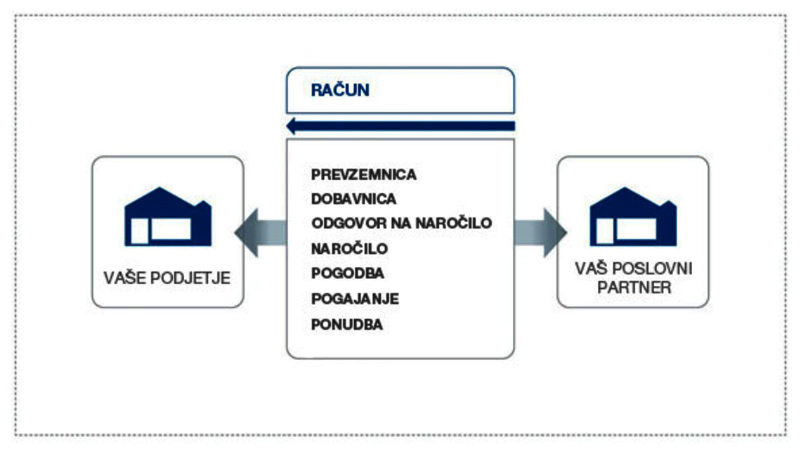 Graf - Zunanja trgovina EDI
